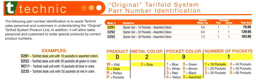 Original Tarifold Part Number System.