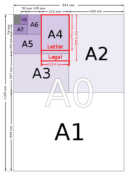 A-Series Chart